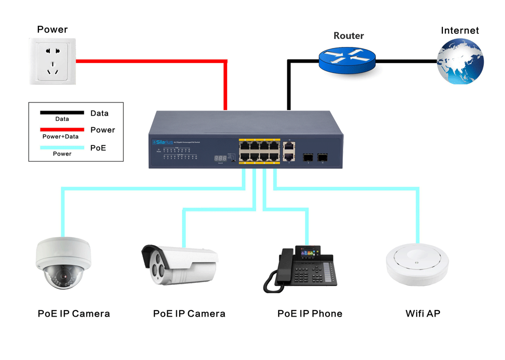 Silarius SIL-A16POE1G150 16 Ports POE+ switch with 16 Gigabit Ports PoE+, 2 Gigabit Uplinks, and 2 SFP Slots Uplink - 150W POE+